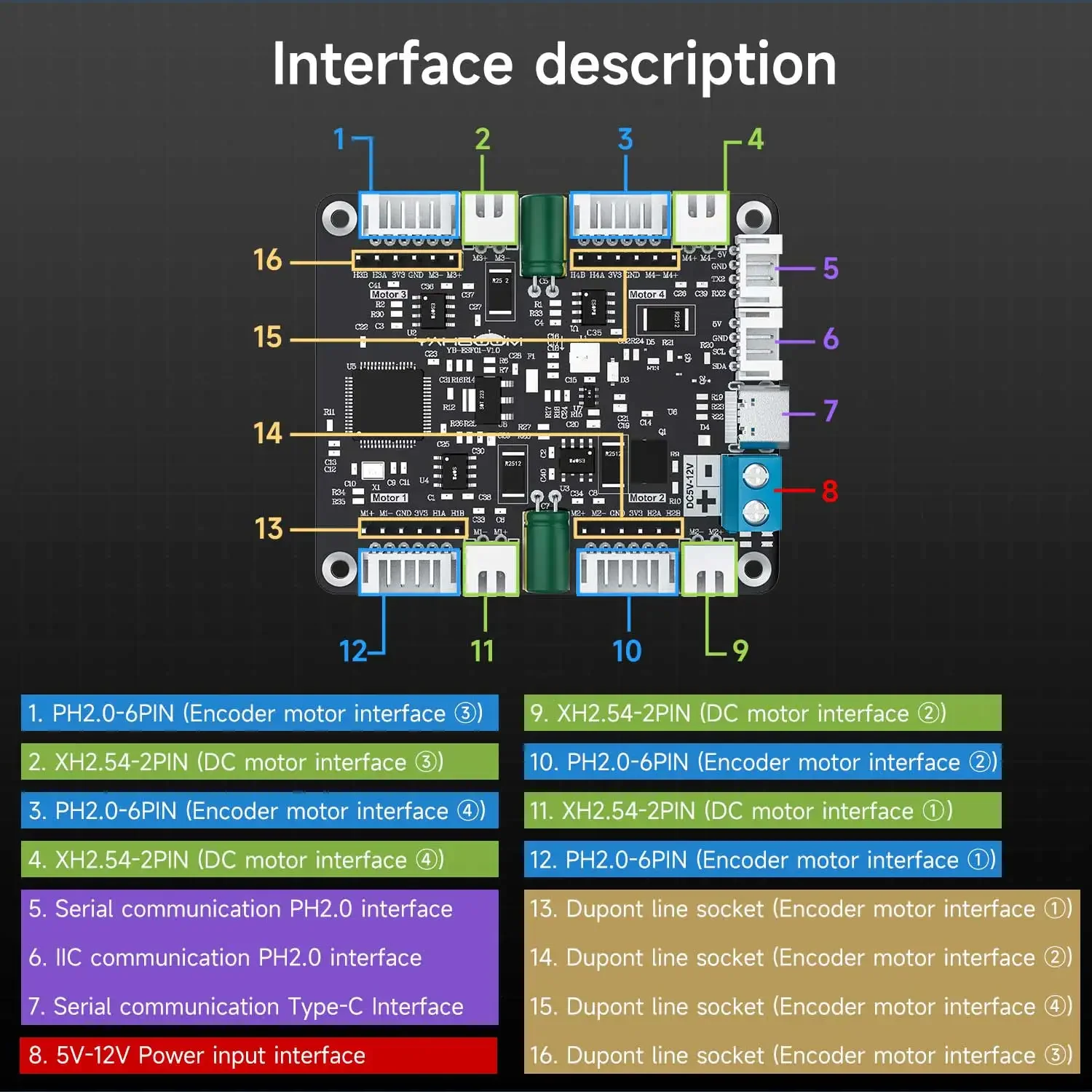 Yahboom 4-Channel Encoder Moto - огляд і ціна Diy Electronic