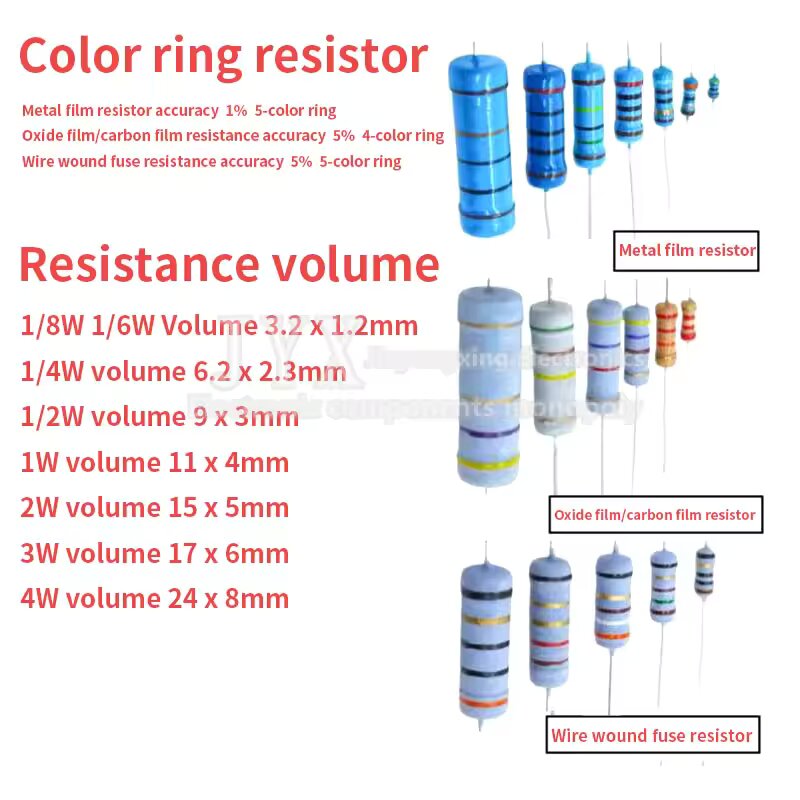 100PCS 1/4W Carbon Film Resist - огляд і ціна Resistor Kit 1 4W